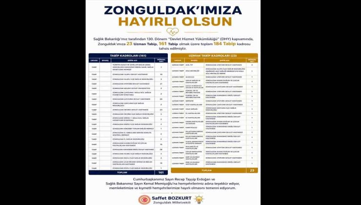 Zonguldak’a 184 yeni hekim kadrosu tahsis edildi